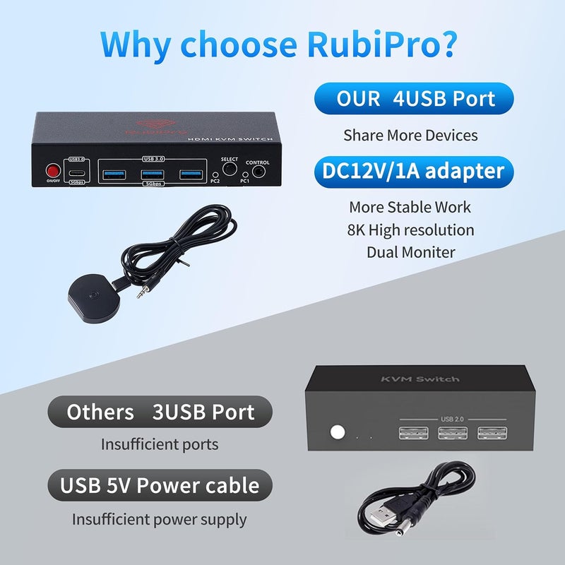 RubiPro HDMI KVM Switch 2 Monitors 2 Computers – Dual Display 8K@60Hz, 4K@120Hz, USB 3.0 Fast Data Transfer, Plug & Play for Windows/Mac/Linux with an Additional 8K HDMI Cable - Image 3